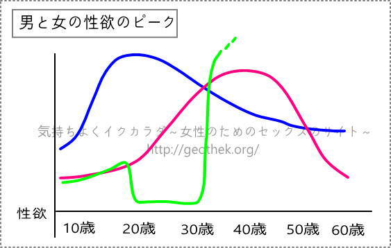きもイク紗江の性欲グラフ