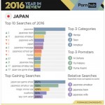 海外の人気アダルトサイト『Pornhub』の2016年のユーザーの統計
