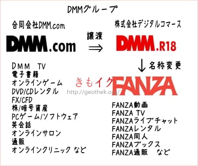 FANZAはDMM.comとFANZAの関係性画像