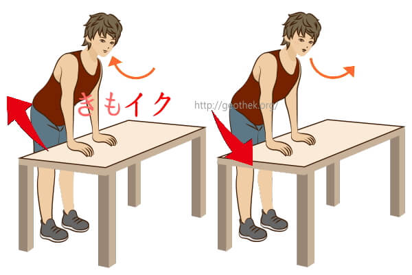 ケーゲル体操の効果を最大限に得るためのヒント