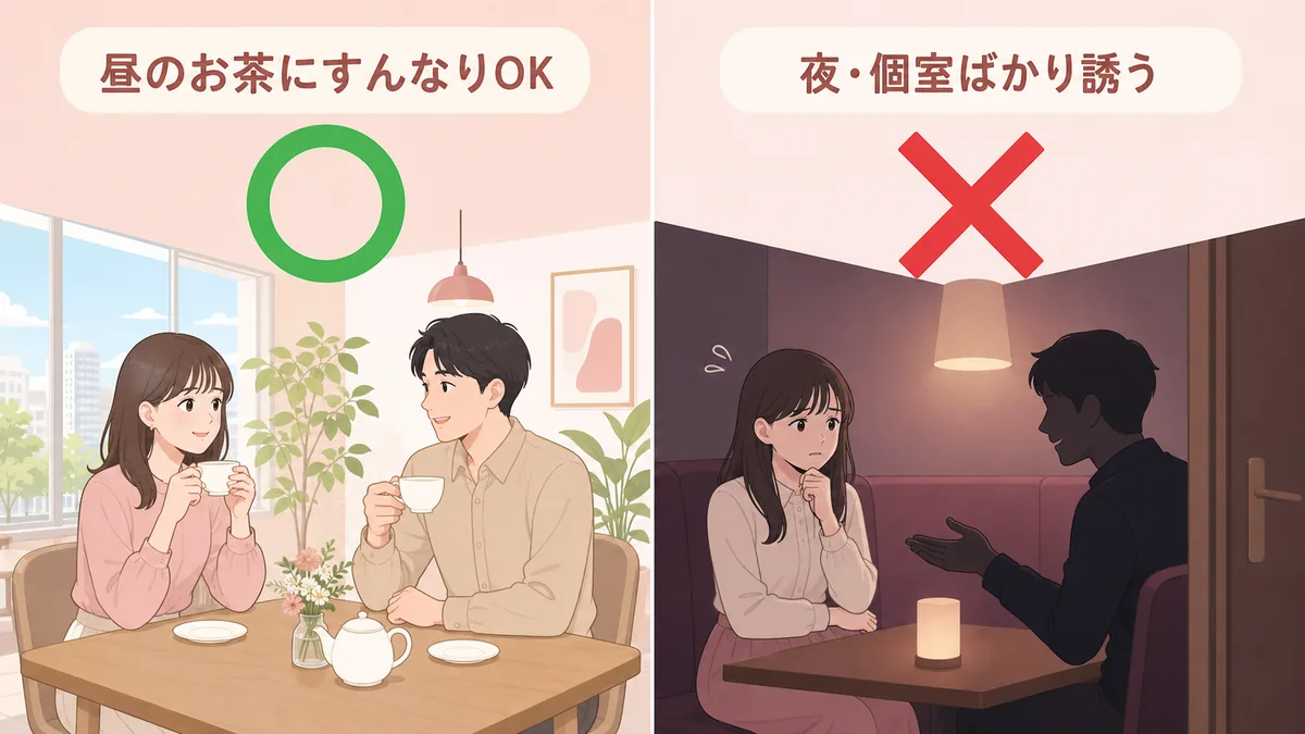 昼のお茶にすんなりOKなら◯、夜や個室ばかり誘うなら✕というヤリモク見分けの図解